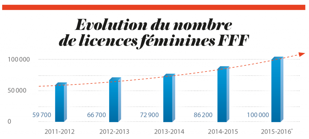 licenciees-FFF