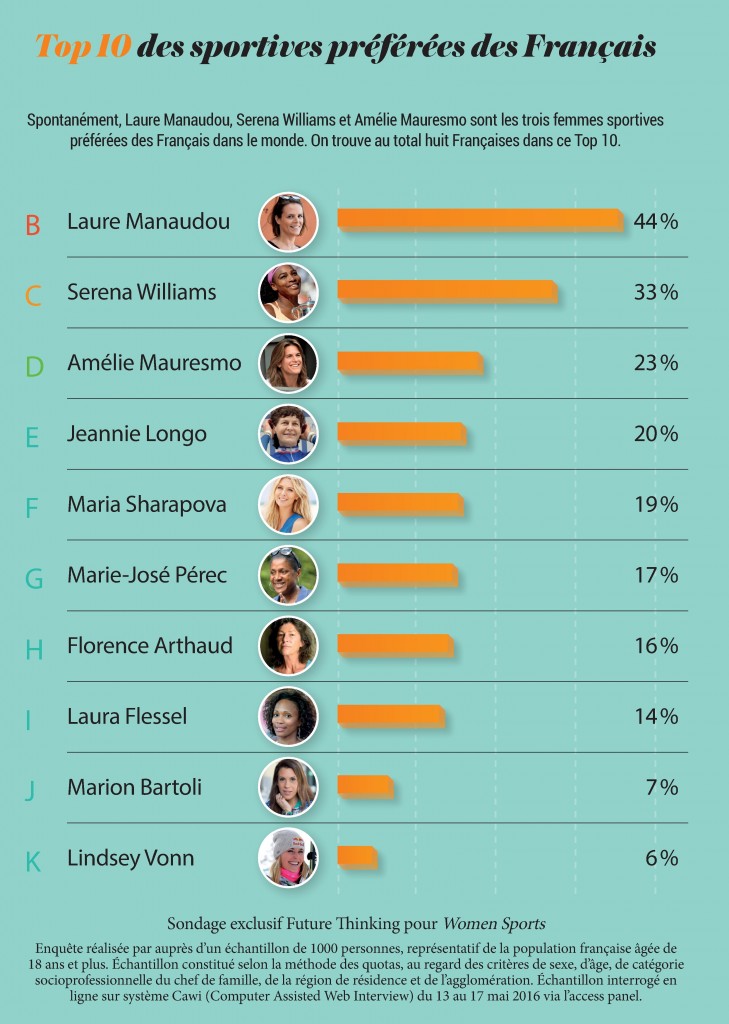 sondage