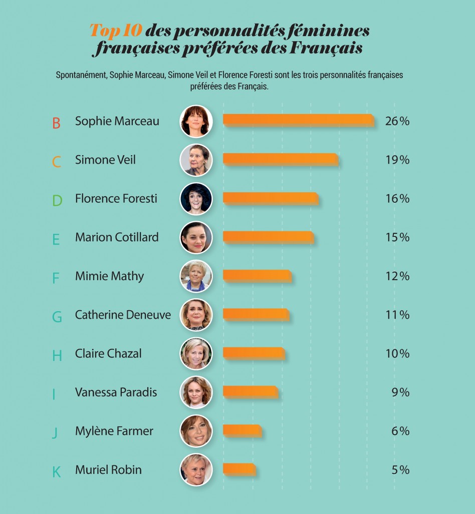 sondage-suite