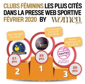 Quelles sont les sportives qui ont été les plus citées dans la presse web spécialisée en février 2020 ? La réponse dans ce nouveau baromètre WS exclusif !