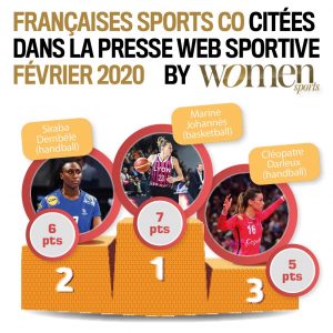 Quelles sont les sportives qui ont été les plus citées dans la presse web spécialisée en février 2020 ? La réponse dans ce nouveau baromètre WS exclusif !