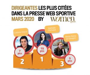 Baromètre mars 2020 : Caroline Garcia et Alizé Cornet sont les sportives françaises qui ont été les plus citées dans la presse web spécialisée en mars 2020.